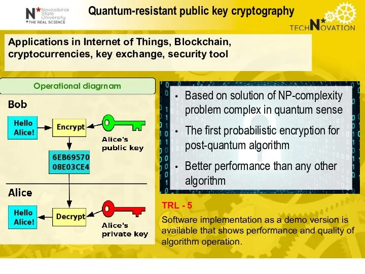 Quantum-resistant public key cryptography Applications in Internet of Things, Blockchain, cryptocurrencies, key exchange,