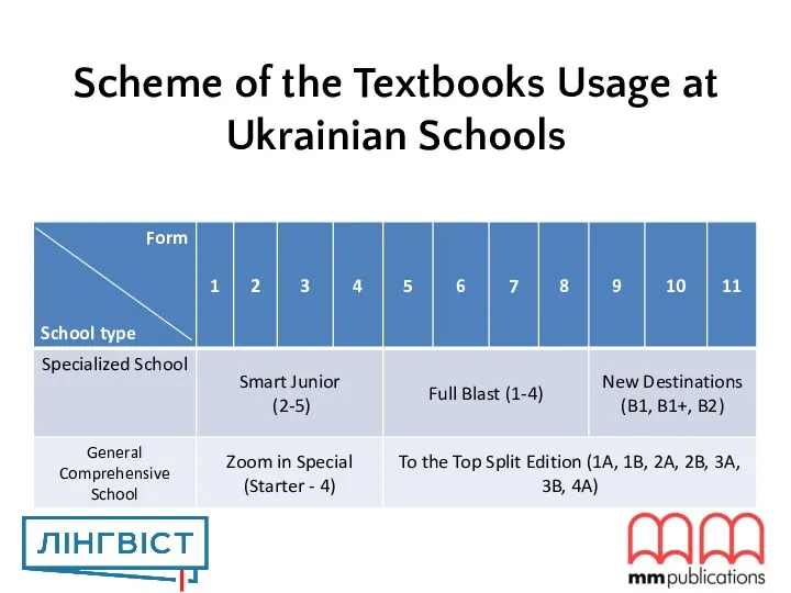 Scheme of the Textbooks Usage at Ukrainian Schools