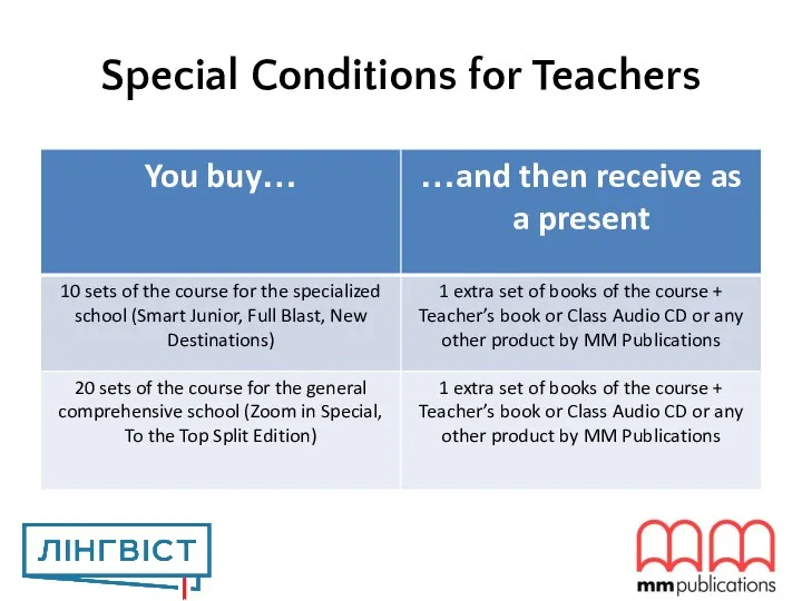 Special Conditions for Teachers