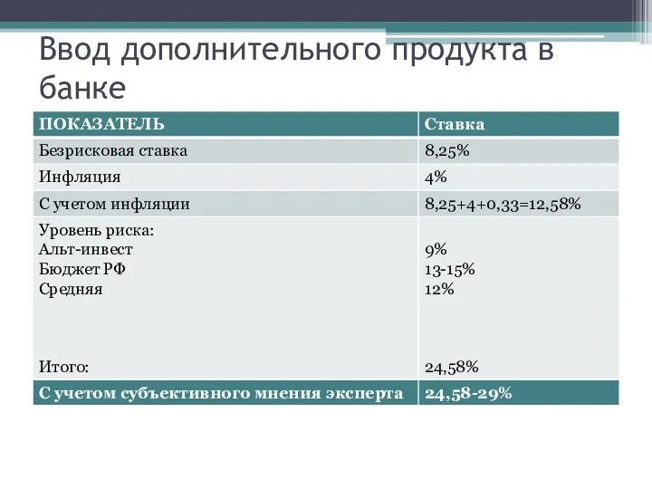 Ввод дополнительного продукта в банке