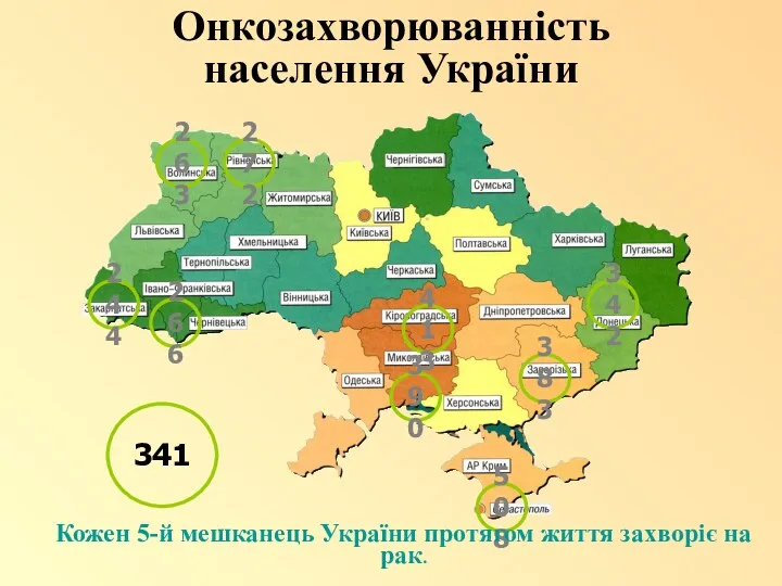 Онкозахворюванність населення України 244 266 263 272 390 413 383 508 342 341