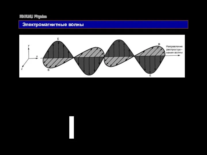 RNRMU Physics Электромагнитные волны Изменяющиеся электрическое и магнитное поля в вакууме в процессе