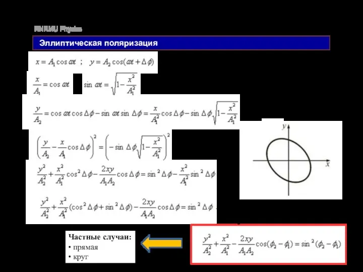 RNRMU Physics Эллиптическая поляризация Частные случаи: • прямая • круг Уравнение эллипса с произвольно расположенными осями