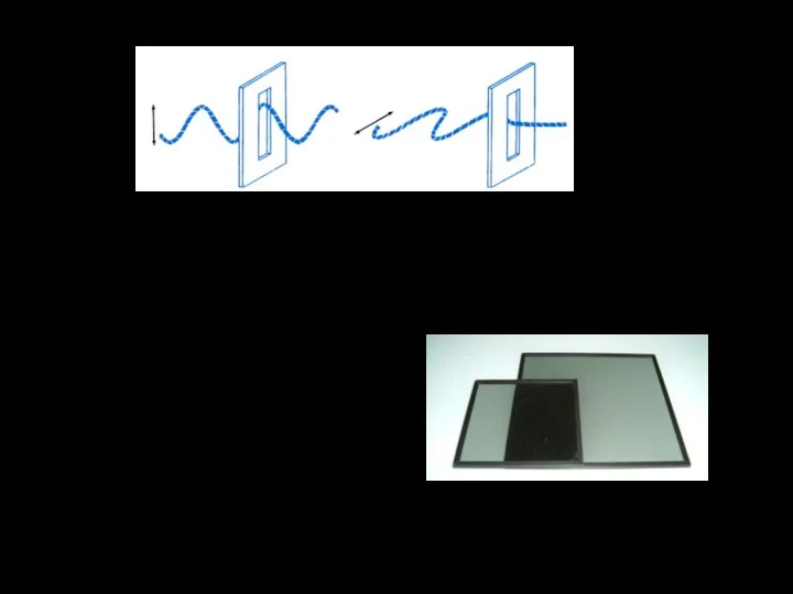 Поляризатор Пропускает колебания параллельные плоскости поляризатора и задерживают колебания перпендикулярные этой плоскости Идея