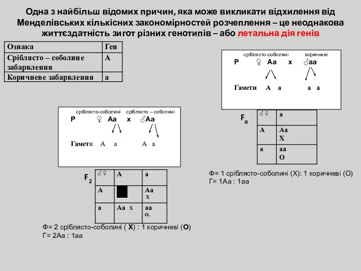 Одна з найбільш відомих причин, яка може викликати відхилення від