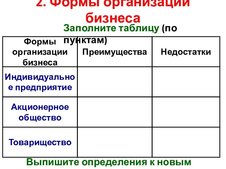 2. Формы организации бизнеса Формы организации бизнеса Индивидуальное предприятие Акционерное общество Товарищество Преимущества