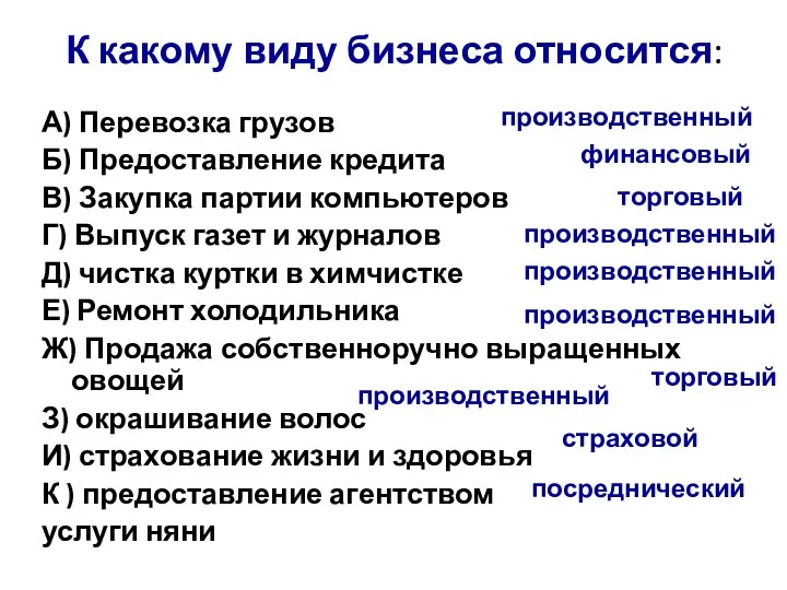 К какому виду бизнеса относится: А) Перевозка грузов Б) Предоставление кредита В) Закупка