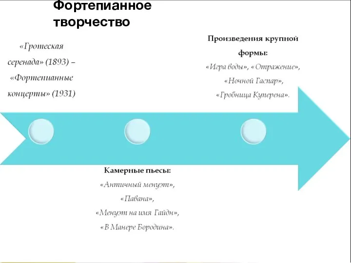 Фортепианное творчество