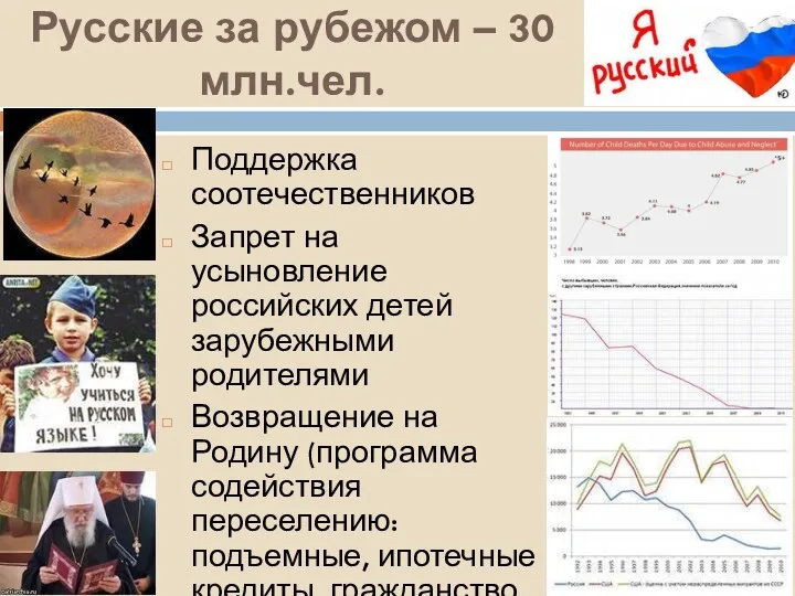 Русские за рубежом – 30 млн.чел. Поддержка соотечественников Запрет на