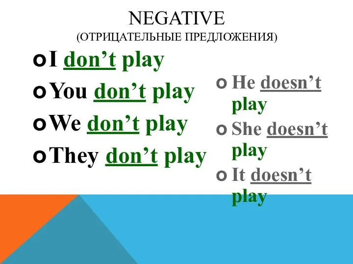 NEGATIVE (ОТРИЦАТЕЛЬНЫЕ ПРЕДЛОЖЕНИЯ) I don’t play You don’t play We