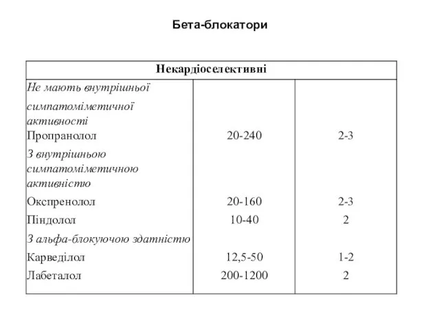 Бета-блокатори