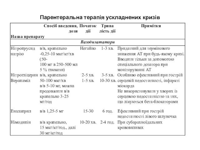 Парентеральна терапія ускладнених кризів