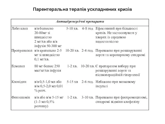 Парентеральна терапія ускладнених кризів