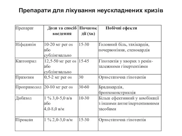 Препарати для лікування неускладнених кризів