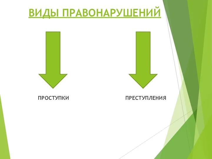 ВИДЫ ПРАВОНАРУШЕНИЙ ПРОСТУПКИ ПРЕСТУПЛЕНИЯ