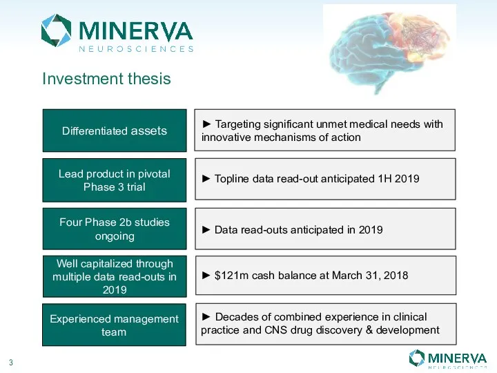 Investment thesis Differentiated assets Lead product in pivotal Phase 3 trial Four Phase