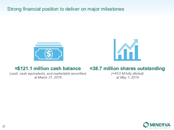 Strong financial position to deliver on major milestones ≈$121.1 million cash balance (cash,
