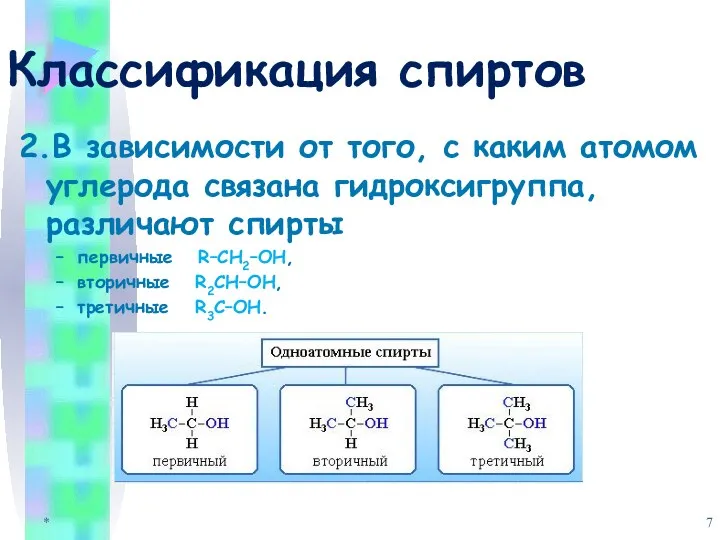 Классификация спиртов 2.В зависимости от того, с каким атомом углерода