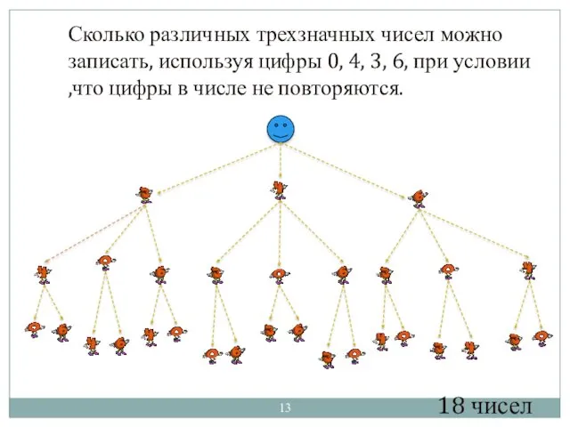 Сколько различных трехзначных чисел можно записать, используя цифры 0, 4,