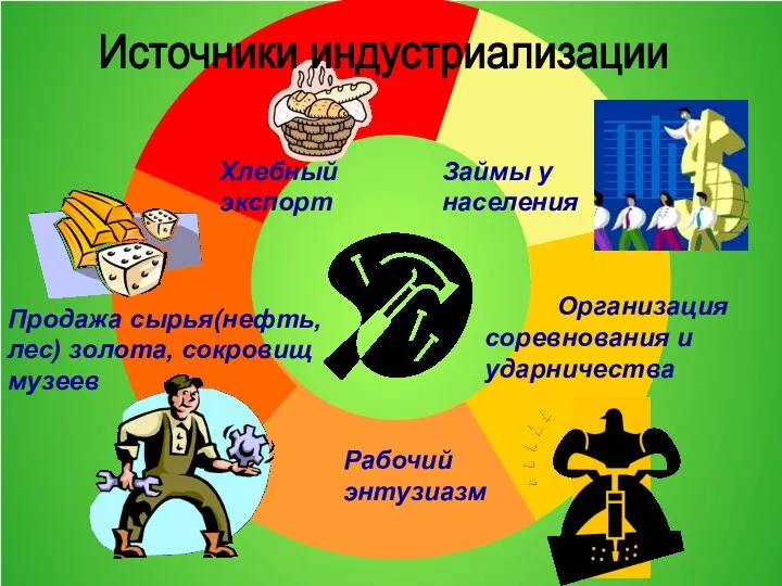 Займы у населения Хлебный экспорт Продажа сырья(нефть, лес) золота, сокровищ