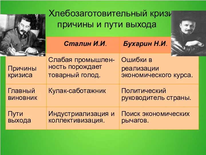 Хлебозаготовительный кризис: причины и пути выхода