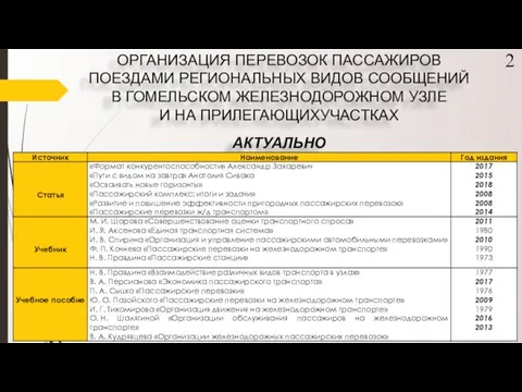 2 ОРГАНИЗАЦИЯ ПЕРЕВОЗОК ПАССАЖИРОВ ПОЕЗДАМИ РЕГИОНАЛЬНЫХ ВИДОВ СООБЩЕНИЙ В ГОМЕЛЬСКОМ ЖЕЛЕЗНОДОРОЖНОМ УЗЛЕ И НА ПРИЛЕГАЮЩИХУЧАСТКАХ АКТУАЛЬНОСТЬ