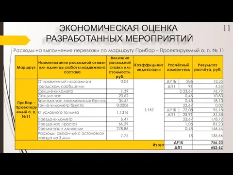 Расходы на выполнение перевозки по маршруту Прибор – Проектируемый о.