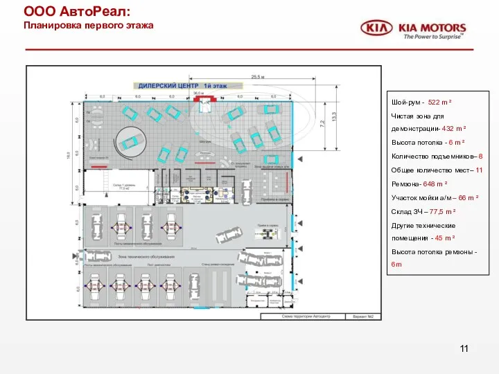 ООО АвтоРеал: Планировка первого этажа Шой-рум - 522 m ²
