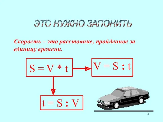 ЭТО НУЖНО ЗАПОНИТЬ Скорость – это расстояние, пройденное за единицу