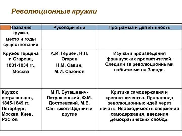 Революционные кружки