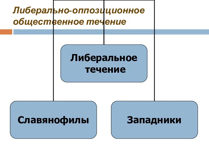 Либерально-оппозиционное общественное течение