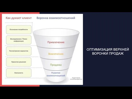 Но в них ничего нет( ОПТИМИЗАЦИЯ ВЕРХНЕЙ ВОРОНКИ ПРОДАЖ