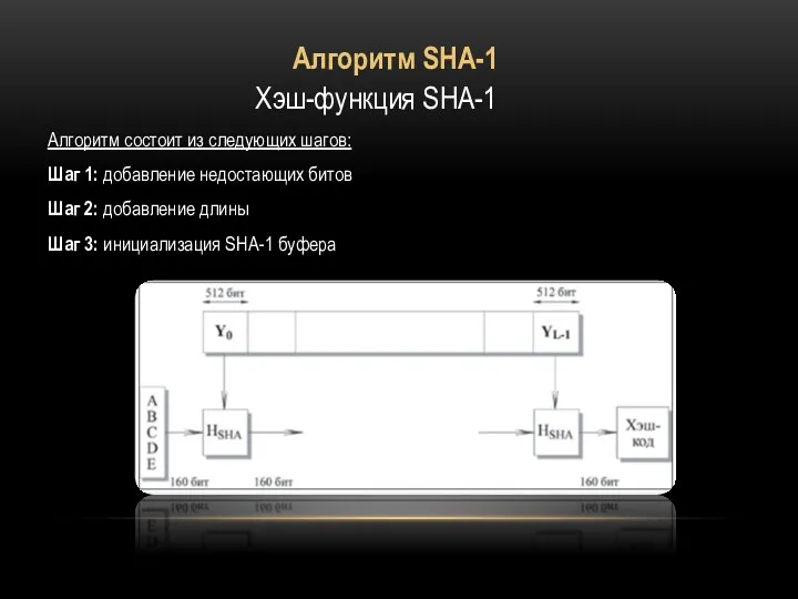 Алгоритм SHA-1 Хэш-функция SHA-1 Алгоритм состоит из следующих шагов: Шаг