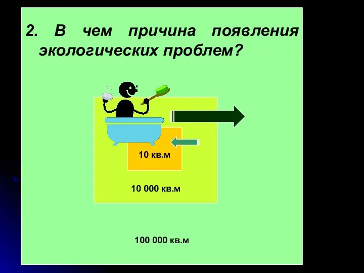 100 000 кв.м 10 000 кв.м 10 кв.м 2. В чем причина появления экологических проблем?