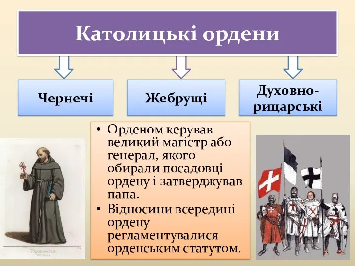 Католицькі ордени Орденом керував великий магістр або генерал, якого обирали