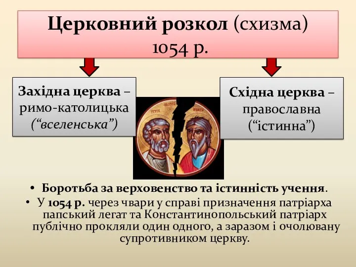 Церковний розкол (схизма) 1054 р. Боротьба за верховенство та істинність