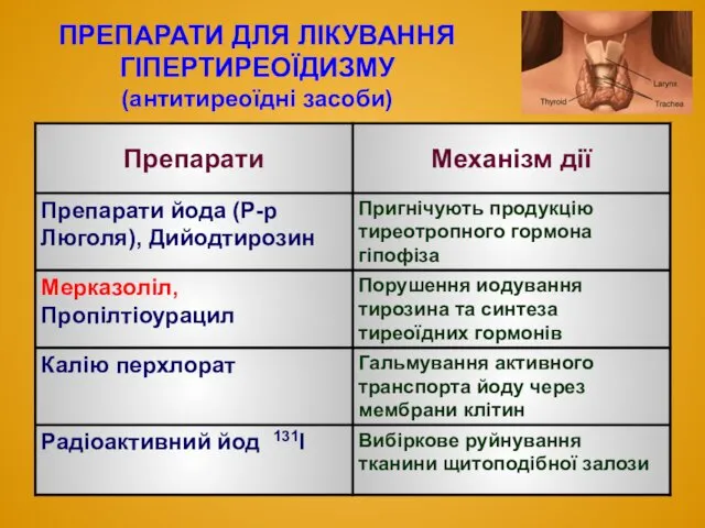 ПРЕПАРАТИ ДЛЯ ЛІКУВАННЯ ГІПЕРТИРЕОЇДИЗМУ (антитиреоїдні засоби)