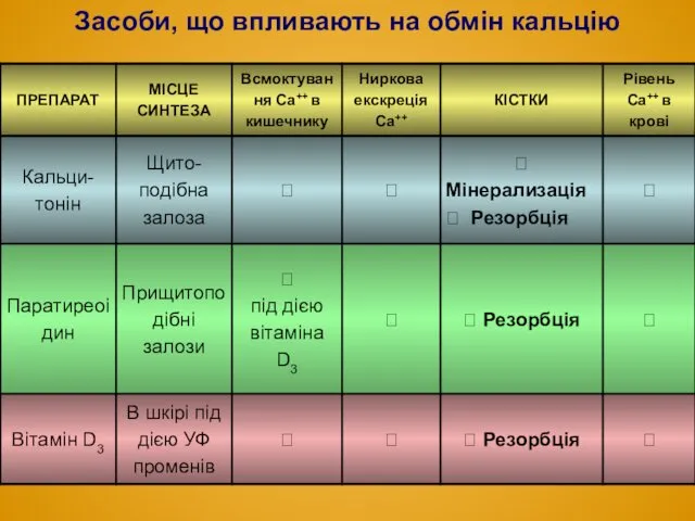 Засоби, що впливають на обмін кальцію