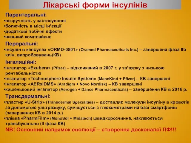 Лікарські форми інсулінів Парентеральні: незручність у застосуванні болючість в місці