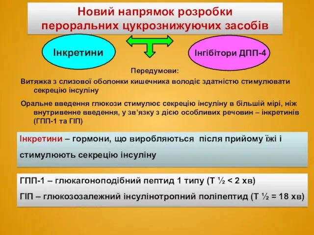 Новий напрямок розробки пероральних цукрознижуючих засобів Передумови: Витяжка з слизової