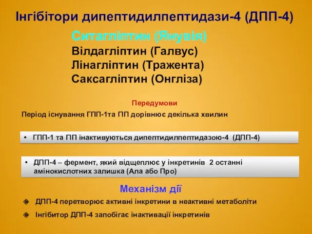 Інгібітори дипептидилпептидази-4 (ДПП-4) Передумови Період існування ГПП-1та ГІП дорівнює декілька