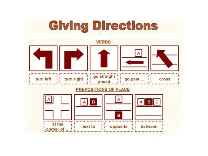 Giving directions