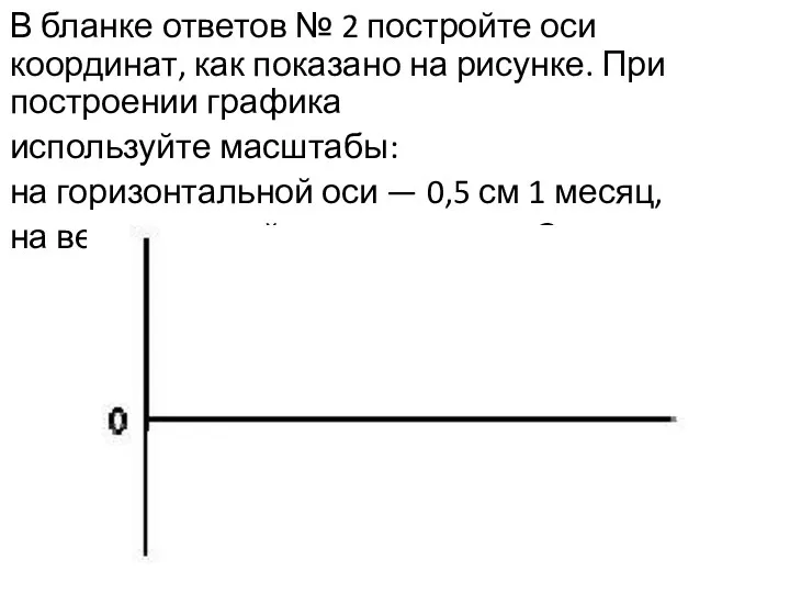 В бланке ответов № 2 постройте оси координат, как показано на рисунке. При