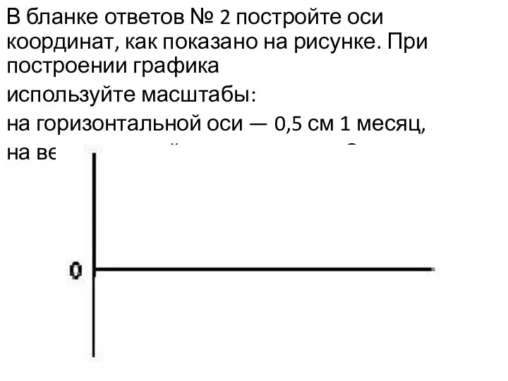 В бланке ответов № 2 постройте оси координат, как показано