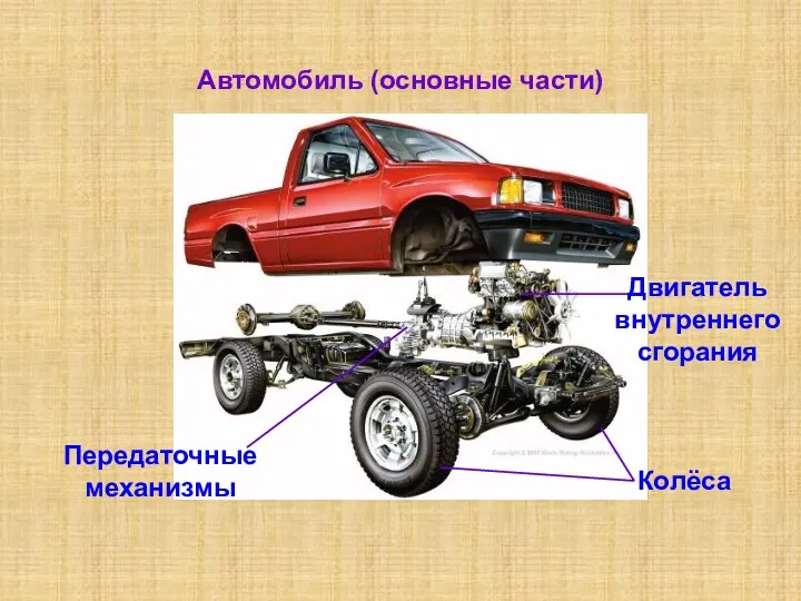 Автомобиль (основные части) Двигатель внутреннего сгорания Передаточные механизмы Колёса