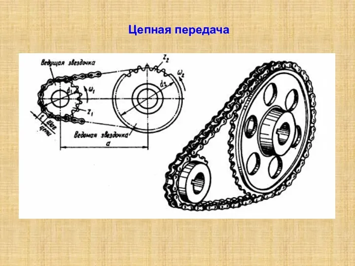 Цепная передача