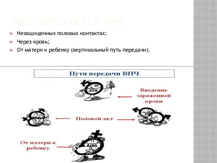 ВИЧ ПЕРЕДАЕТСЯ ПРИ Незащищенных половых контактах; Через кровь; От матери к ребенку (вертикальный путь передачи).