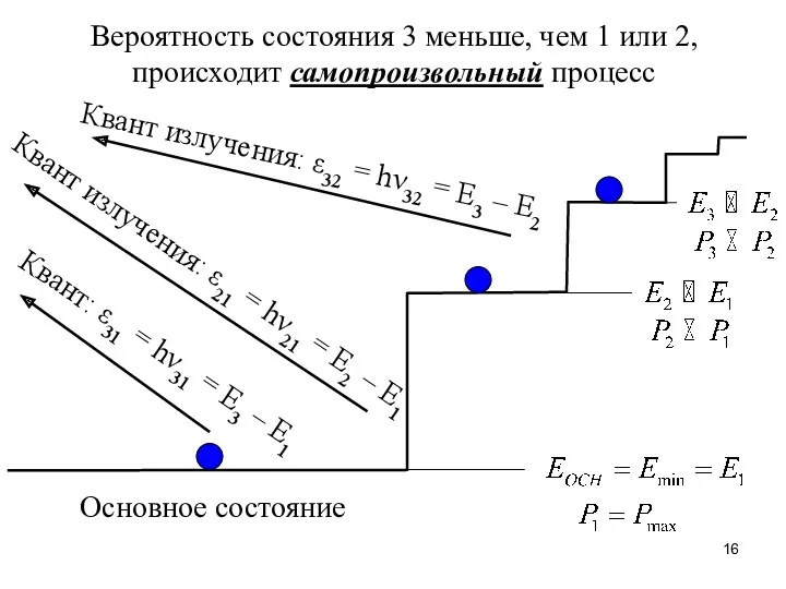 Основное состояние Вероятность состояния 3 меньше, чем 1 или 2,