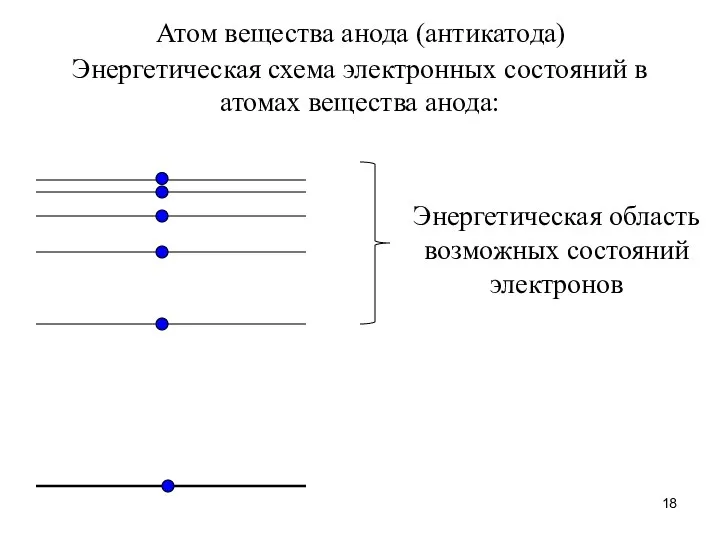 Атом вещества анода (антикатода) Энергетическая схема электронных состояний в атомах