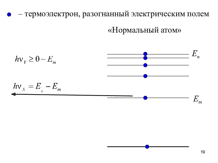 – термоэлектрон, разогнанный электрическим полем «Нормальный атом»